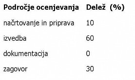 Tabela meril za ocenjevanje.<br />
<br />
