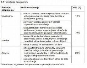 Tabela meril za ocenjevanje.