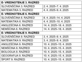 Datumi vrednotenja 2025.png